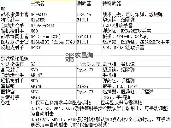 全面解析:战地2兵种代码大全全攻略图1