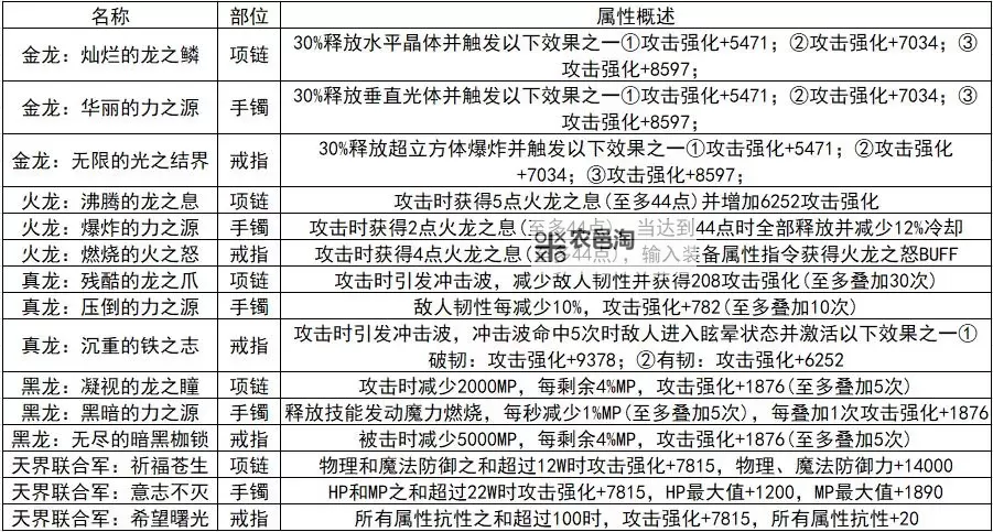 DNF融合装备怎么获得:详细攻略与方法解析图2