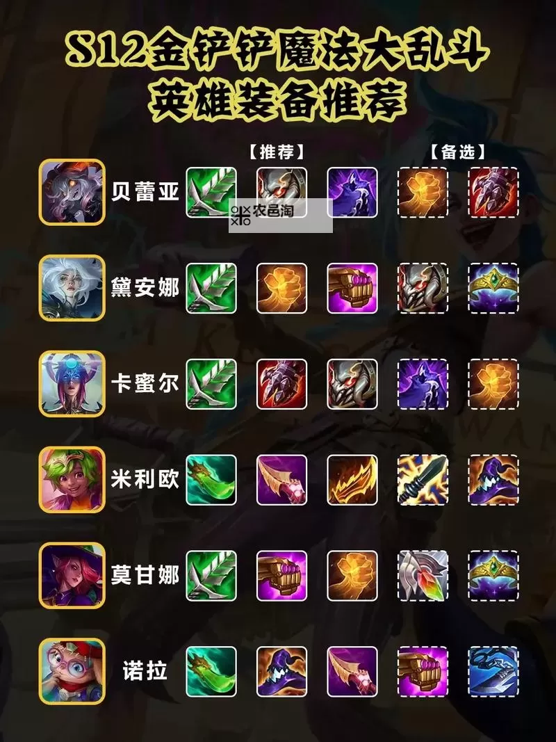 金铲铲艾克什么装备S10详解:最佳装备推荐与攻略指南图2