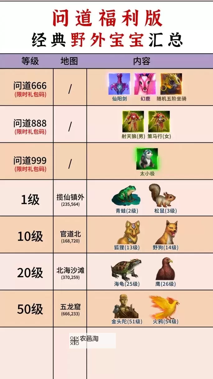 问道坐骑51怎么弄?详细教程助你轻松提升图1