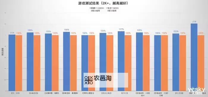 为何即使2K速度加满了还是很慢?解析网络速度瓶颈图1