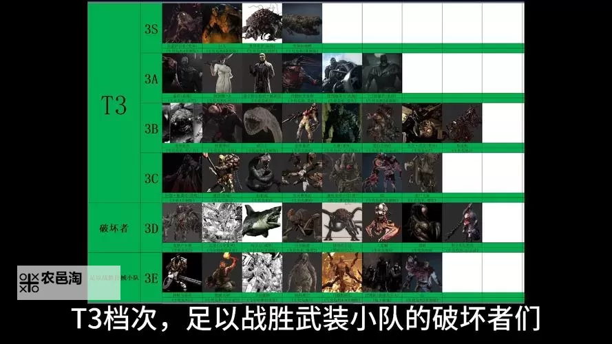 生化危机五boss怎么打:全方位攻略指南图2