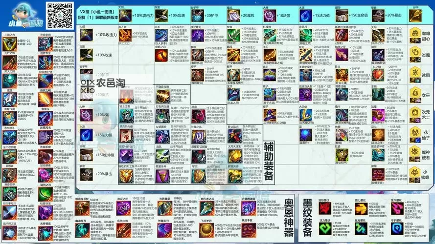 金铲铲艾克什么装备S10详解:最佳装备推荐与攻略指南图1