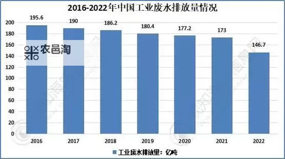 中国每年核废水去向:现状与未来趋势分析图1