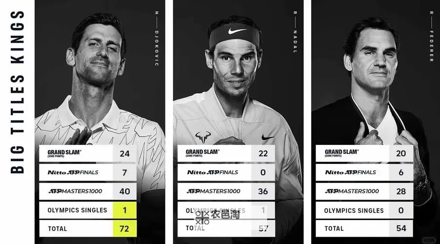 德约科维奇与约基奇:篮球与网球传奇的交汇篇章图1