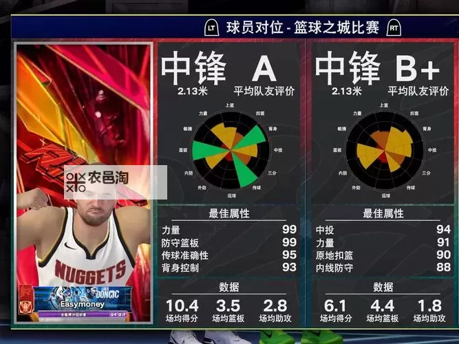 nba2k14接球就投的球员解析:最佳无脑投手推荐图1