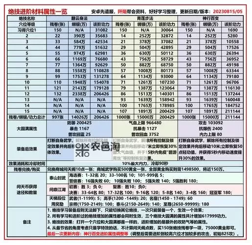 九阴真经神机营入门流程指南:新手必看详解图2