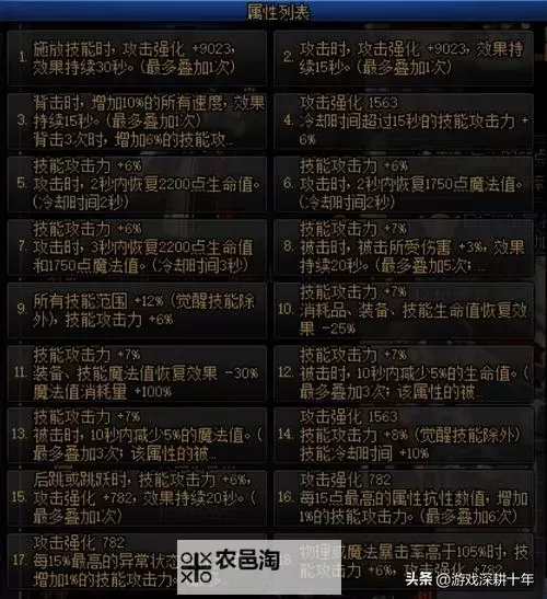 DNF融合装备怎么获得:详细攻略与方法解析图1