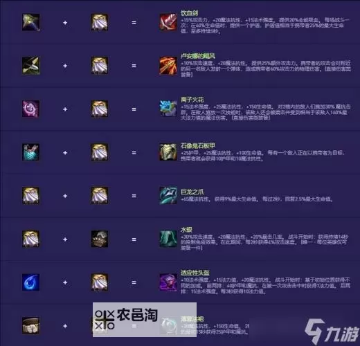 S14所有装备大全:全面攻略与最佳搭配指南图2