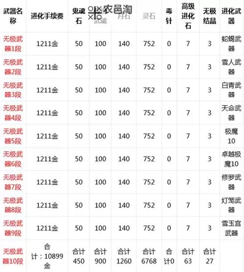 全面解析剑灵2.0装备成长树:助你迅速提升战力图2