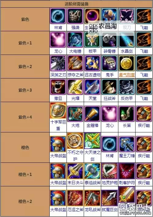 刀塔传奇平民必练15英雄:新手玩家的最佳选择指南图1