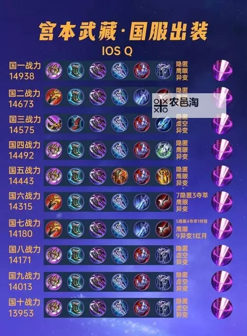 一刀流皇子出装攻略:打造无敌战士的最佳装备选择图1