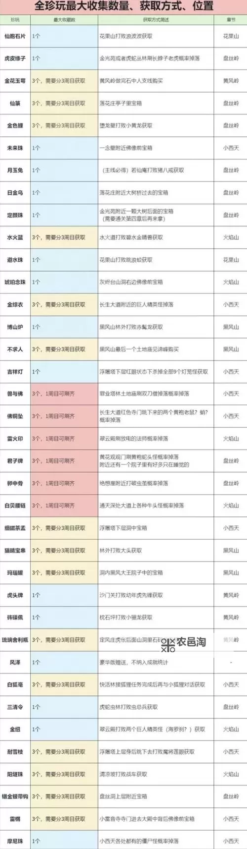 黑悟空混元珍珠伞怎么获得:详细攻略指南图2