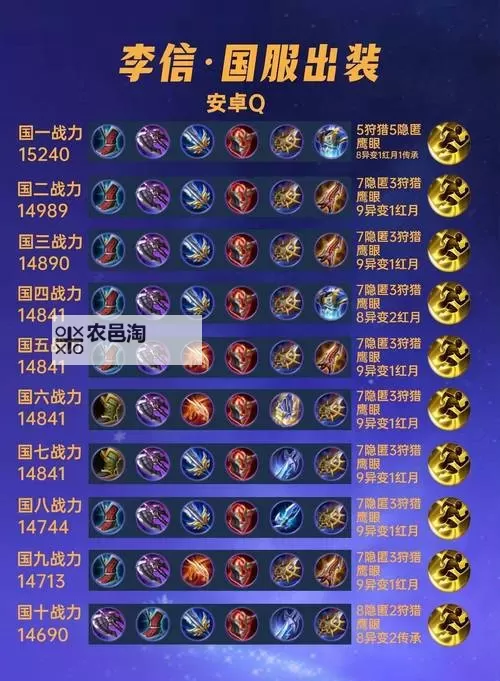 赵信上单最新出装推荐:打造无敌战士的终极攻略图1