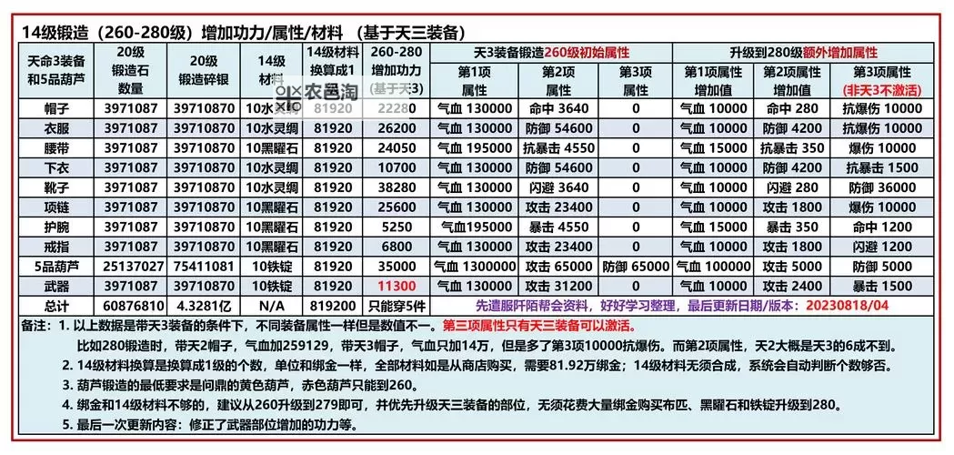 九阴真经双脉属性解析:提升武学修为的关键所在图1
