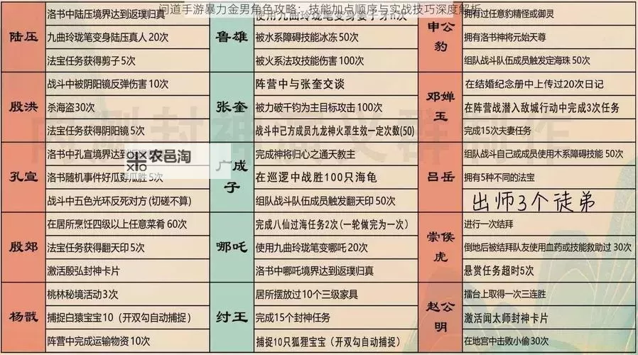 为什么问道手游很多人卡79:背后原因揭秘图1