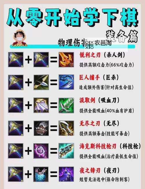 法金装备怎么打造:全面提升战斗力的实用攻略图1