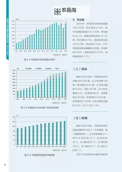 2023年中国军用无人机市场分析:发展趋势与竞争格局图1