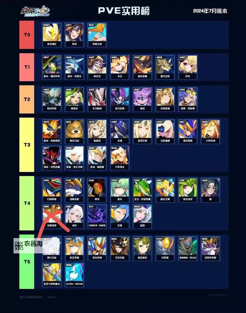 赛尔号谱尼三件套平民打法详解:轻松上分的实用攻略图2