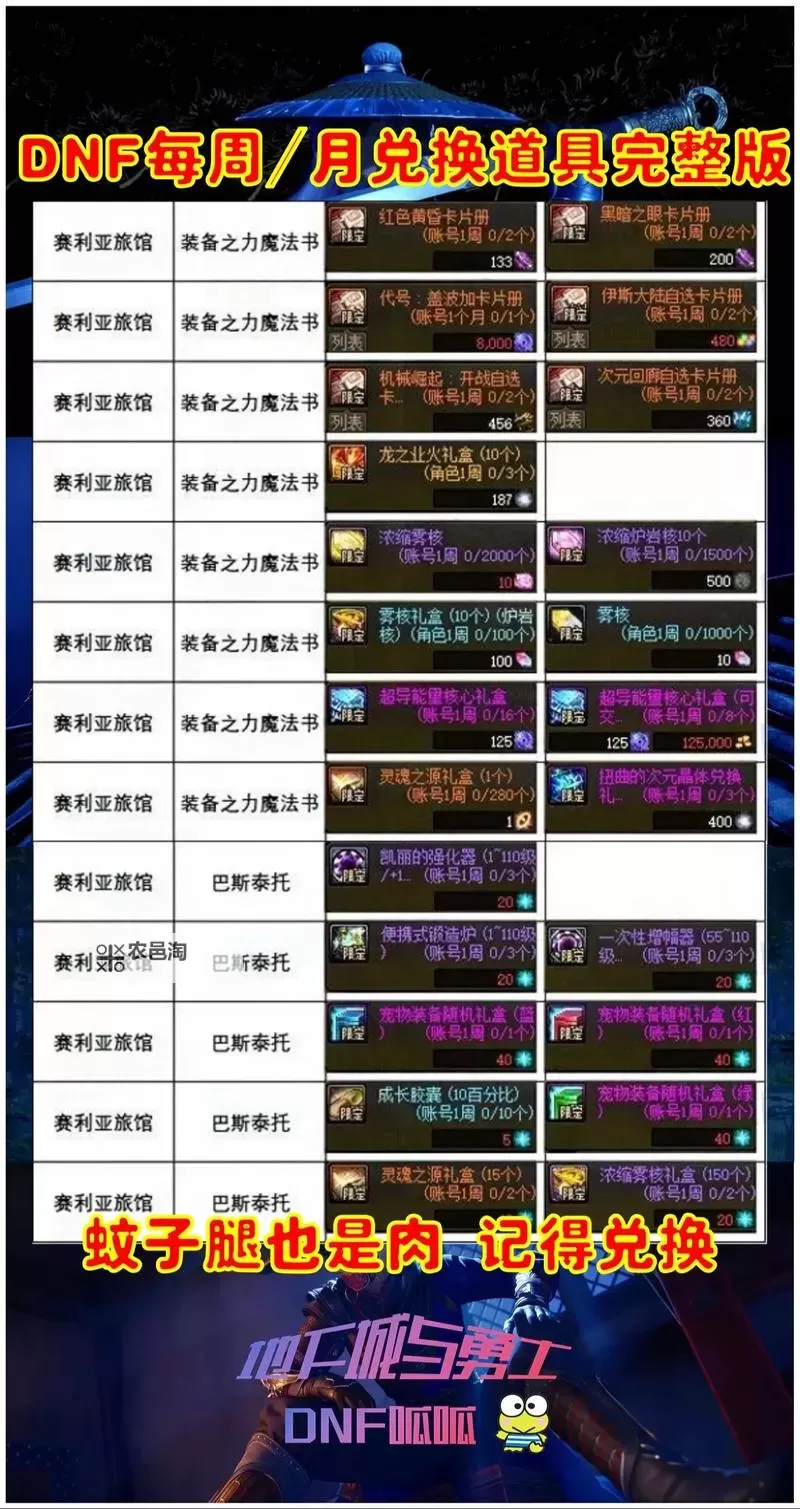 揭秘DnF台服卡物品获取攻略与实用技巧图1