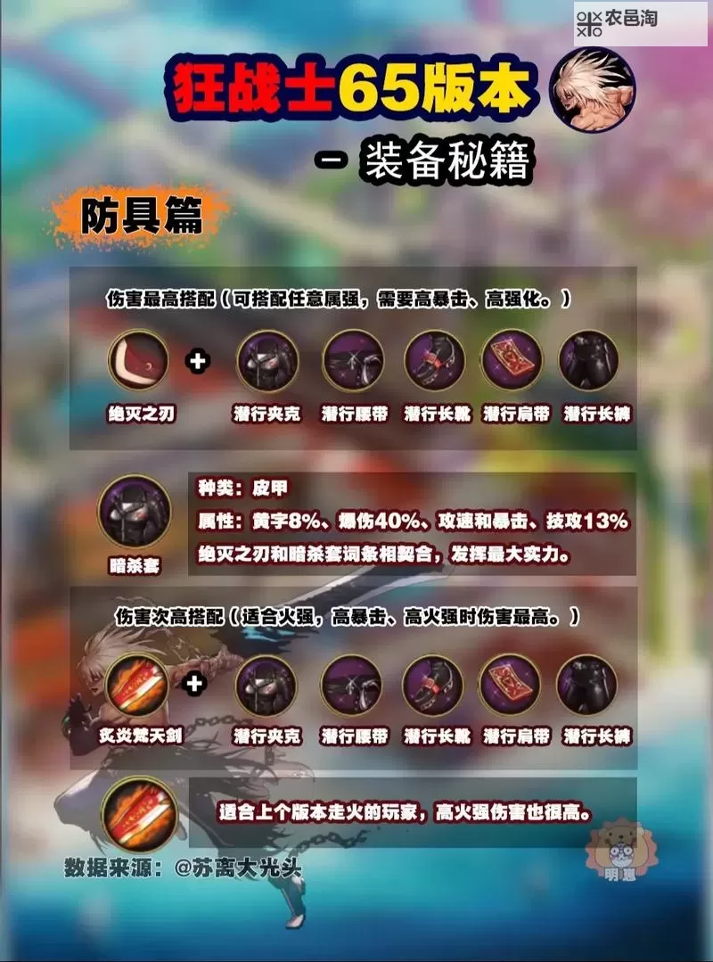 狂战士装备选择指南:打造无敌战士的终极方案图1