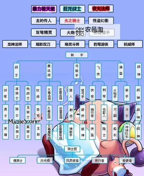 冒险岛如何玩好系列图片:提升技能与玩法策略全攻略图2