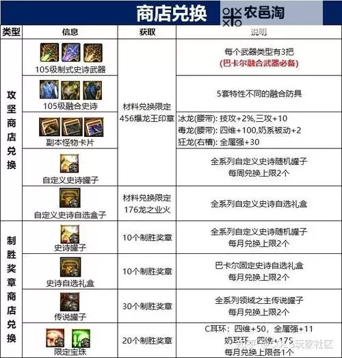 DNF巴卡尔团本装备全解析:提升战力的最佳选择图1