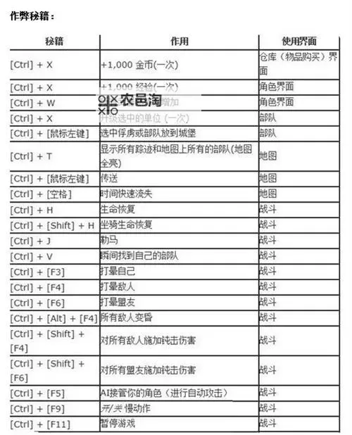 骑马与砍杀2:家族等级提升全攻略与技巧指南图2