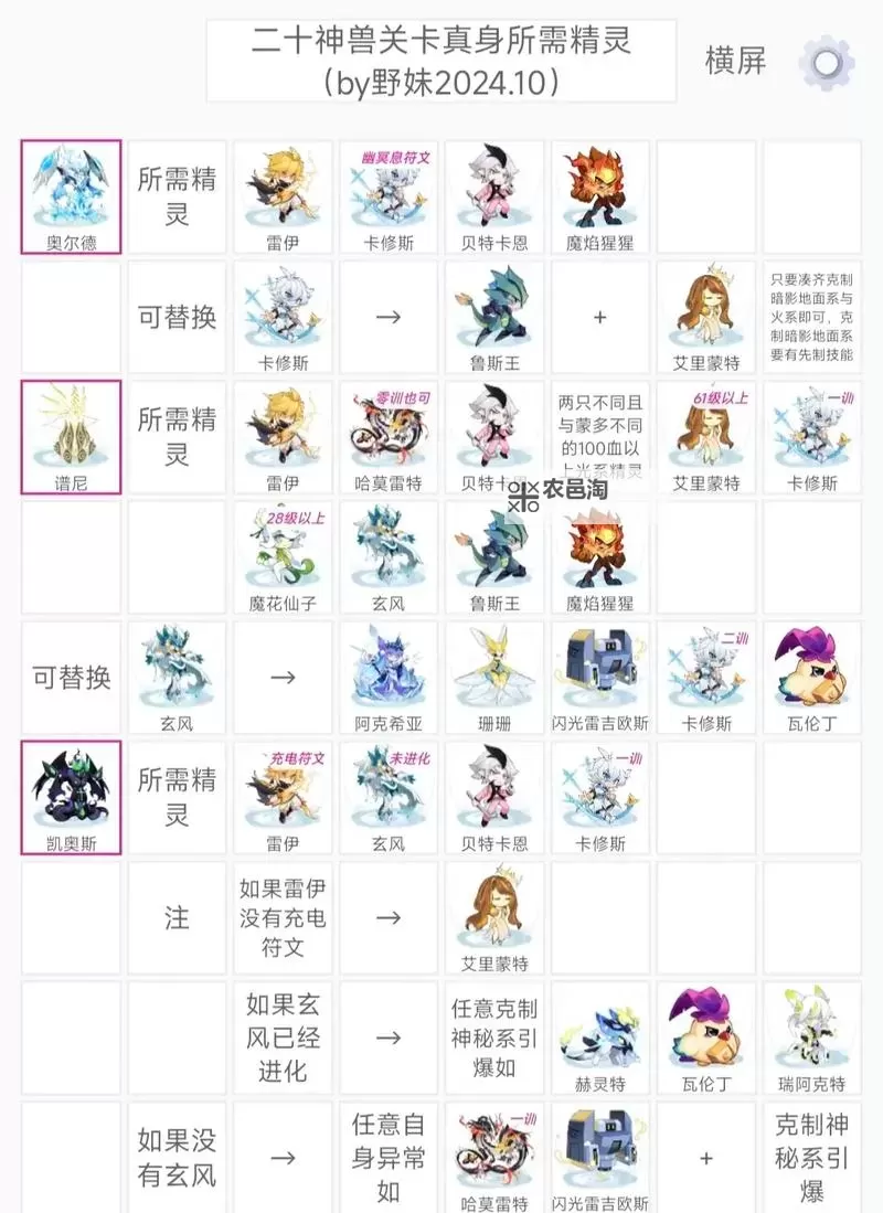 赛尔号精灵收集计划在哪里?详细攻略指南图2