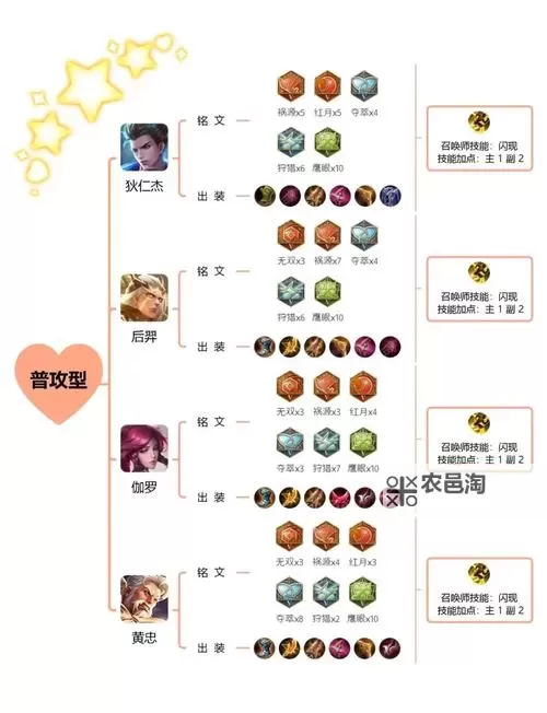 半肉赵信出装攻略:打造坦克型英雄的最佳搭配方案图1