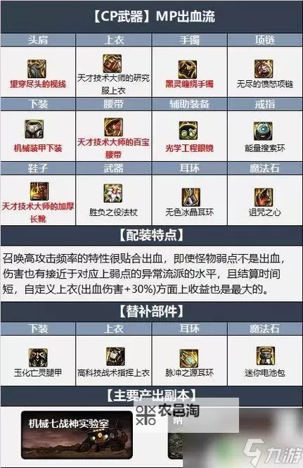 2022挑战模式最强武器大盘点:最强装备揭秘图1