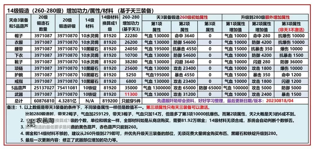 九阴真经新手门派选择指南:轻松入门的最佳选择分析图1