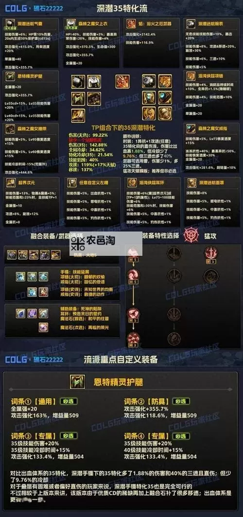 全面解析DNF强化提升表:提升装备战力的秘籍图1