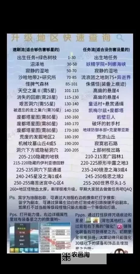 全面解析冒险岛任务路线攻略指南图1