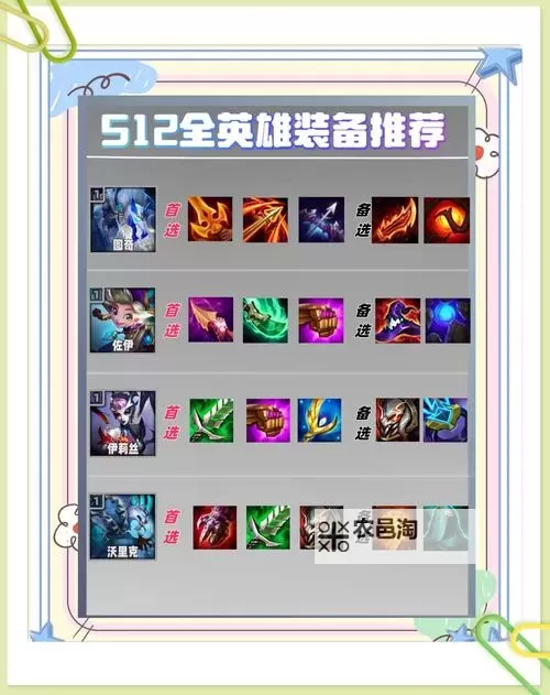 【攻略指南】蒙多S12赛季最佳出装推荐及技能解析图1