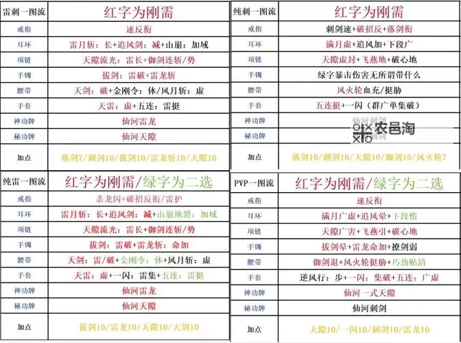 2022年剑灵毕业装备全攻略：打造最强毕业装备指南图2