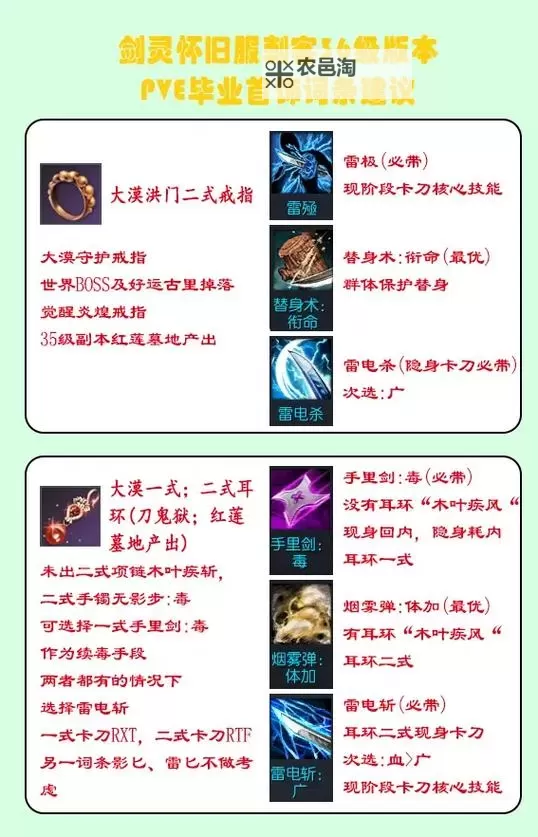 剑灵最新装备全解析:打造最强战力的必备指南图1