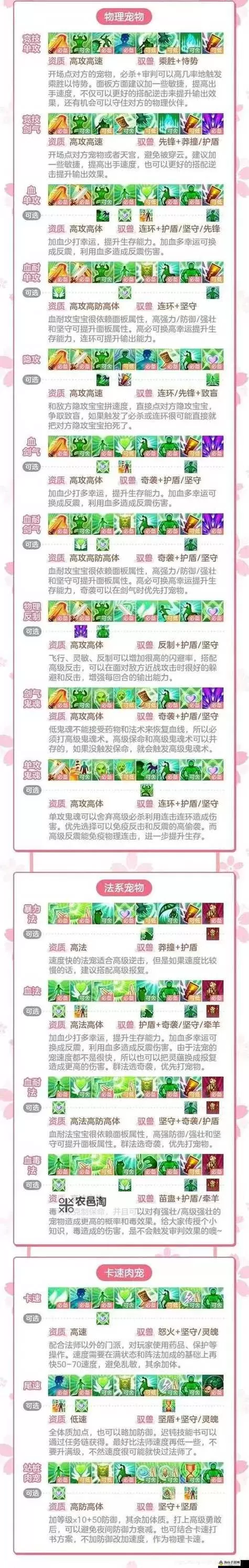 神武手游前期宝宝选择指南:提升战力的最佳搭配策略图1