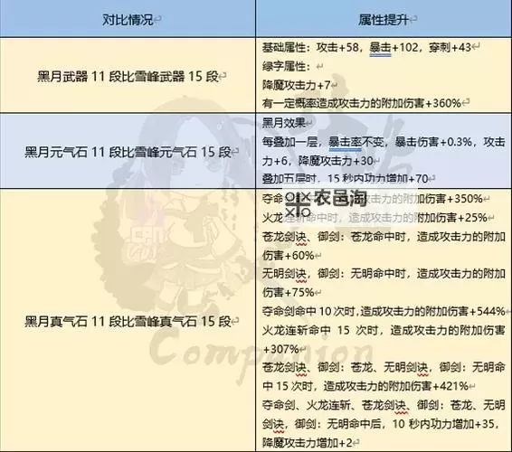 2022年剑灵毕业装备全攻略：打造最强毕业装备指南图1
