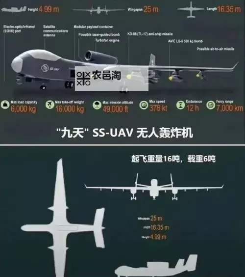 我国的军用无人机有哪些——全面盘点与应用前景图1