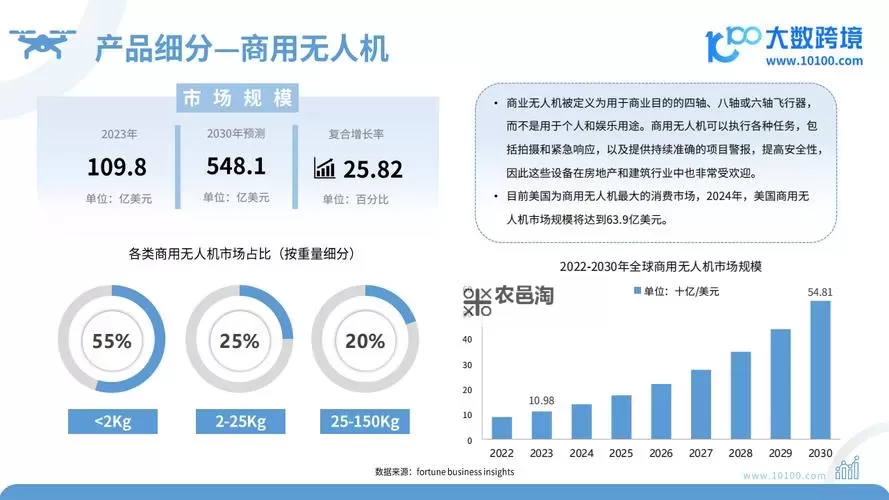 2023年中国军用无人机市场分析:发展趋势与竞争格局图2