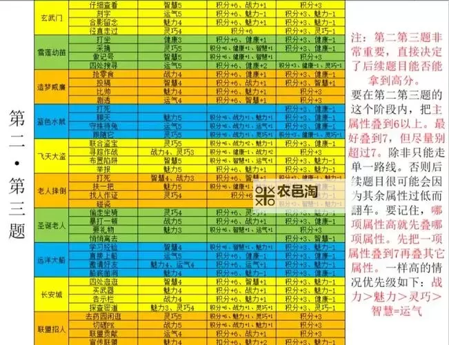全面解析造梦西游4脚本:玩法技巧与源码分享图1