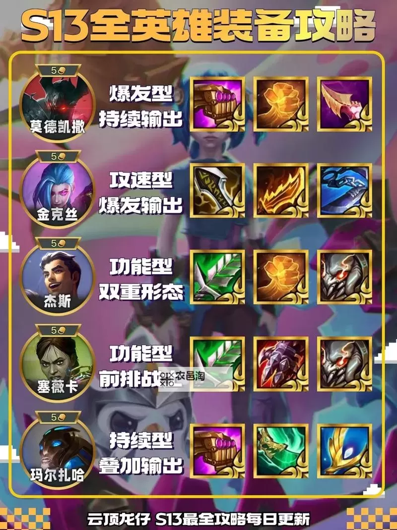 S11塔姆上单出装暴力攻略:爆发力极致释放图1