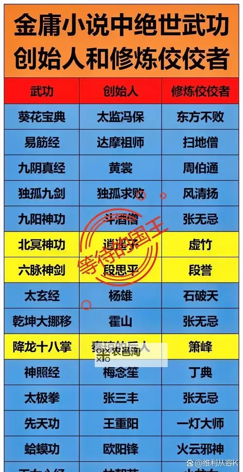 揭秘丐帮混元功的奥秘:武林秘籍中的绝世神功图2