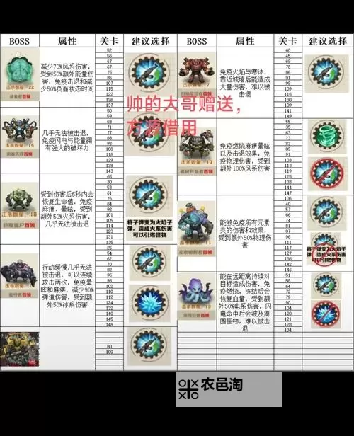 冒险岛最值得打的boss:最强推荐与攻略指南图1