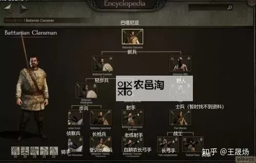 骑马与砍杀2:家族等级提升全攻略与技巧指南图1