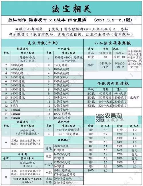 造梦西游OL:法宝哪个最好?最全指南与推荐排行图2