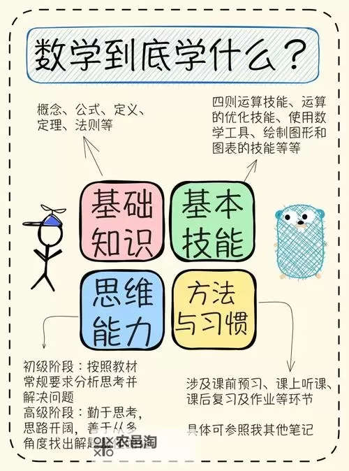 自W到高C的25种方法:全面提升能力的实用指南图1