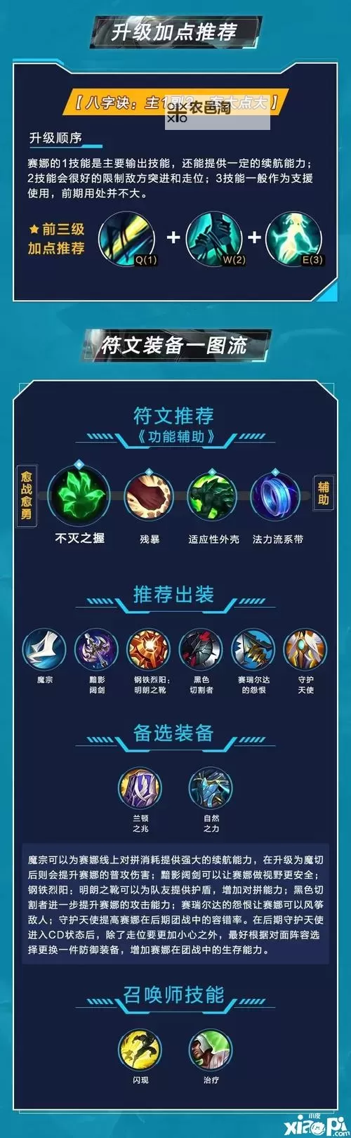 吉尼斯世界赛娜技能详解:全面解析赛娜的操作技巧与战术诀窍图2