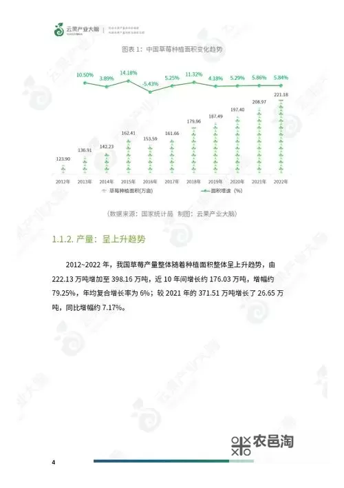 草莓视频在线阅读站长统计:数据分析与运营指导图1